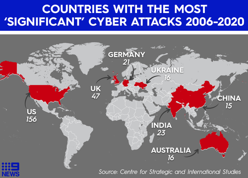Australia ranked sixth in most serious cyber attack targets in world