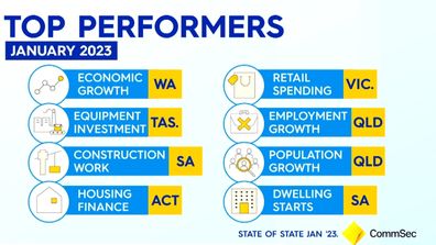 Economy state top performers.