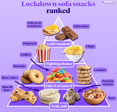 Lockdown sofa snacks ranked | Snack pyramid