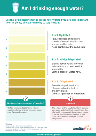 urine colour chart to check if you are drinking enough water or are dehydrated