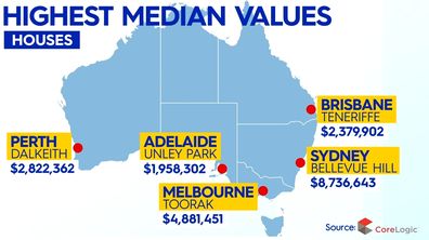 Property surge how your suburb performed