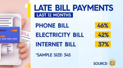 Bill paying services