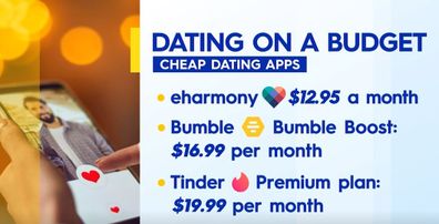 Affordable dating ideas