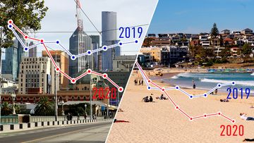 Sydney and Melbourne Airbnb bookings have been hit hard by the coronavirus in 2020.