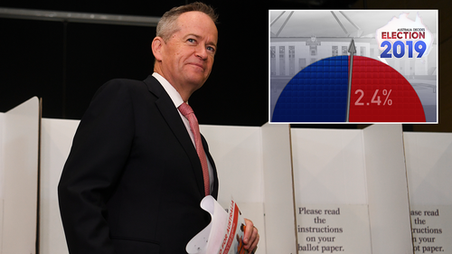 Bill Shorten is set to win the federal election.