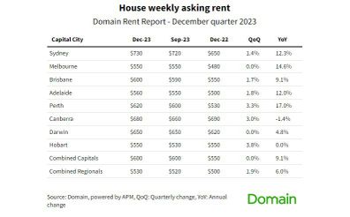house weekly asking rent domain