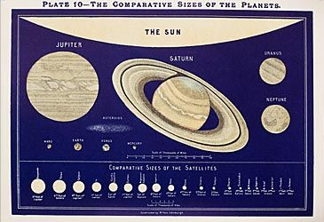 What position is Uranus in solar system order from the Sun?