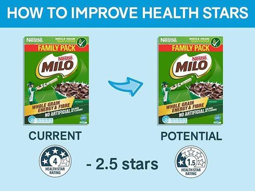 Milo cereal's health star rating remodelled by Choice