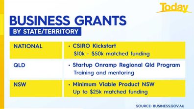 Business grants available nationally and in Queensland and New South Wales.