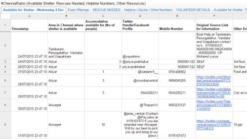 A collectively run spreadsheet that provides access to flood-related resources. (Google)