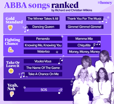 Richard and Christian Wilkins rank ABBA songs.