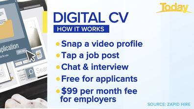 How digital resumes work.