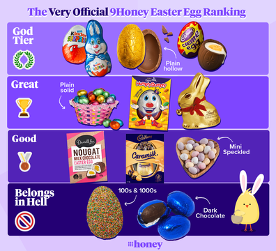 Easter egg ranking