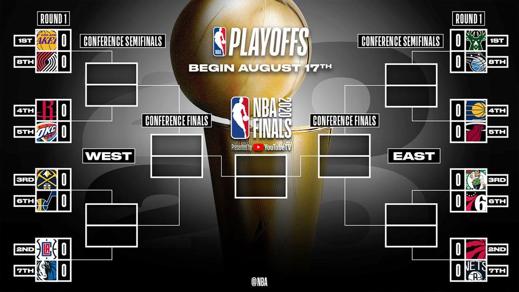 NBA playoffs 2020: Full schedule, teams, date, time and NBA finals ...