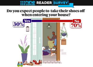 Nine.com.au reader survey asks whether people expect shoes to be kept on when entering the home.