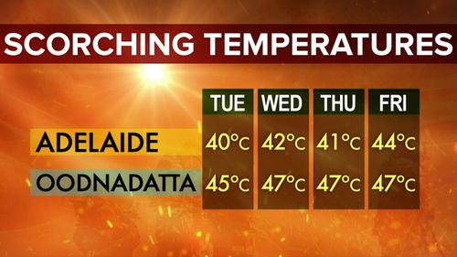 Oodnadatta will hit 47C.