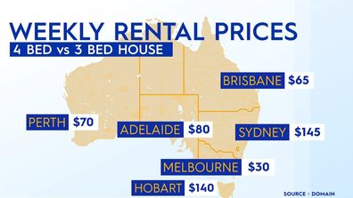 Rental spike Domain