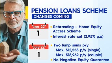 Pension loans scheme