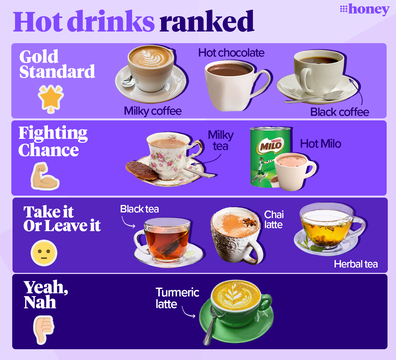 Hot drinks ranked from best to 'yeah, nah'