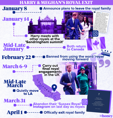 Infographic: Prince Harry and Meghan Markle's royal split