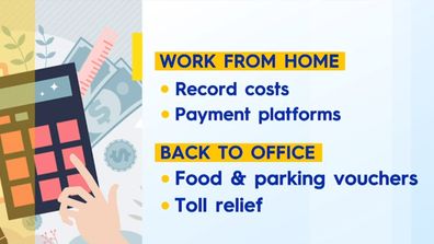 Work from home cost effective incidentals 