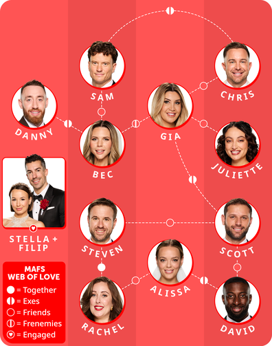 MAFS 2026 friendship relationship web