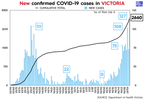 New cases graphic.