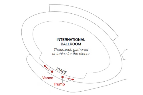 A map of the Hilton ballroom, including the stage where the US president and members of his administration were seated. Arrows show the directions in which Trump and Vance were evacuated.