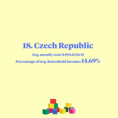 18/ Czech Republic