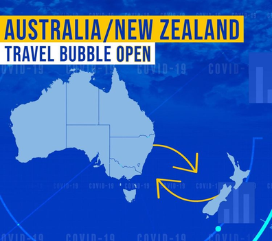 Two-way travel between Australia and New Zealand is finally on the cards.