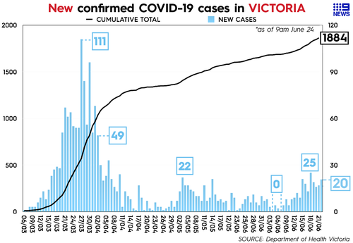 coronavirus victoria elderly man