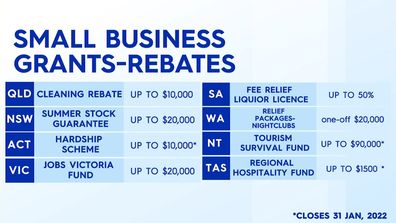 Latest changes to disaster payments