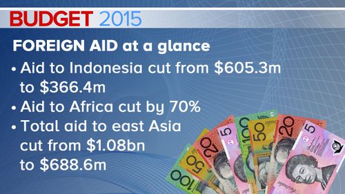 BUDGET 2015: Assistance to Indonesia slashed amid aid cuts