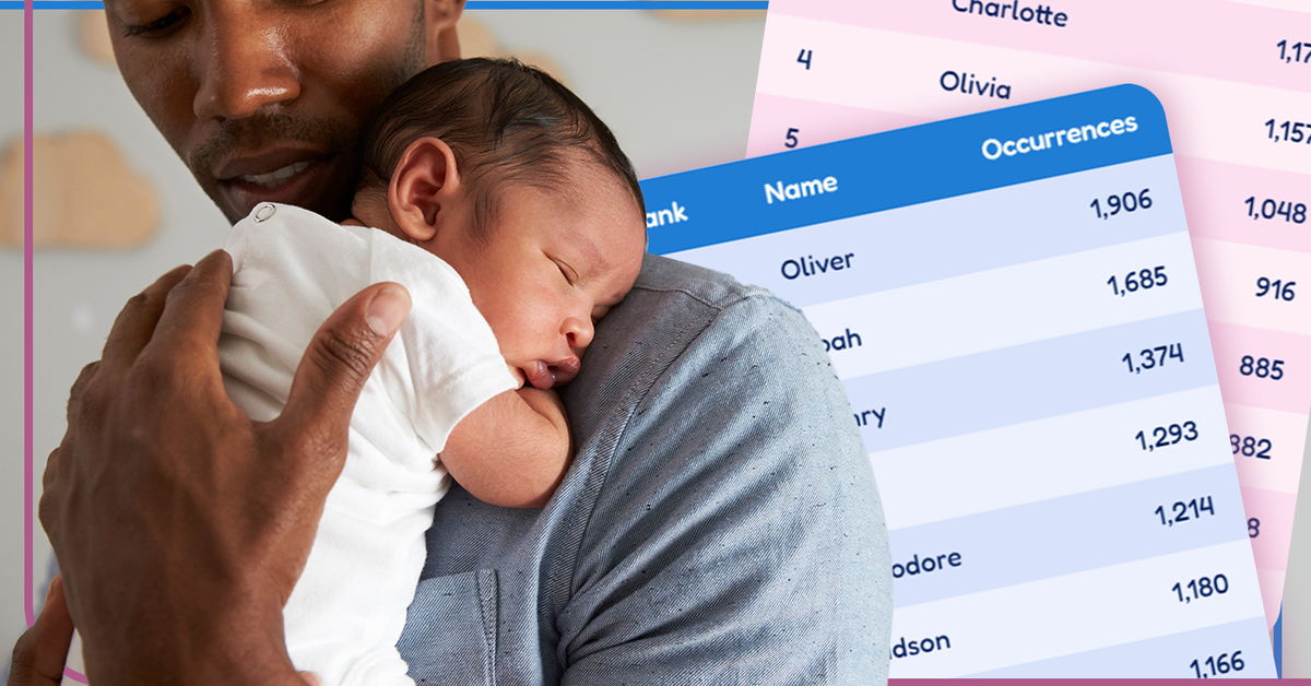 Beloved boys’ name tops Aussie baby name ranking for 11th year