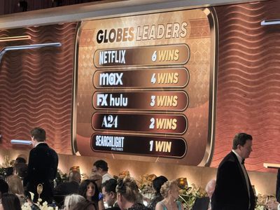 The studio leaderboard