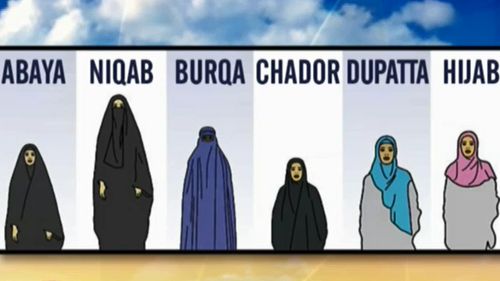 Calls have been made to 'ban the burqa' even though it is rarely worn by Australian Muslim women. (9NEWS)