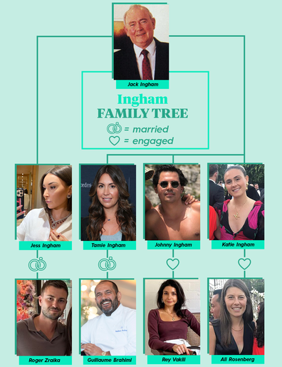 Ingham family tree