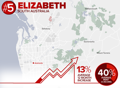 5. Elizabeth (RPI result - 89)