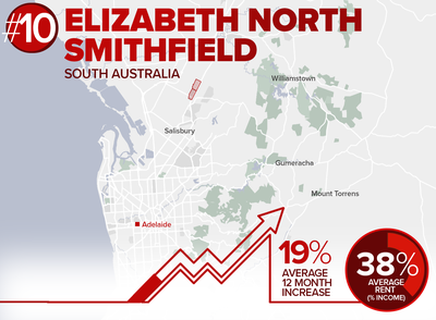10. Elizabeth North - Smithfield (RPI result - 86)