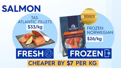 Your Money fresh v frozen food options