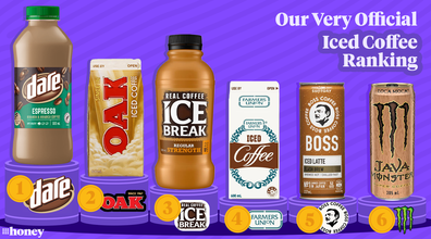 Iced Coffee taste test ranking