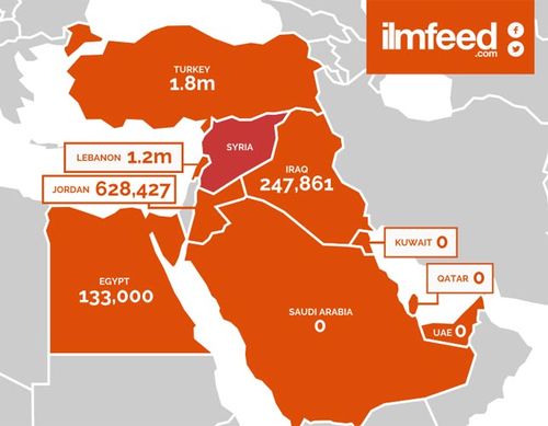 Number of Syrian refugees taken in by countries in the Middle East. (Ilmfeed.com)