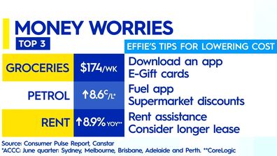 Today household budget concerns heading into 2022