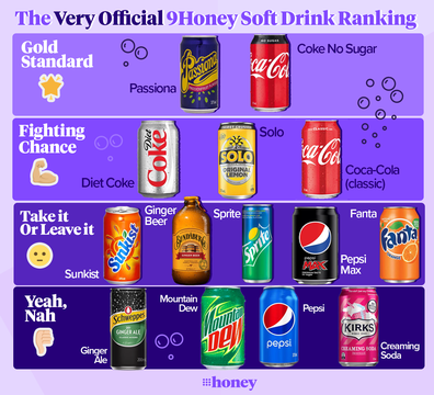 The 'official' ranking Aussie drinks including Coca Cola, Passiona and Fanta - 9Kitchen