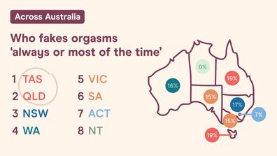 Big Australian Sex Survey