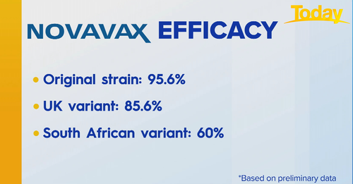 Effectiveness of Novavax vaccine.