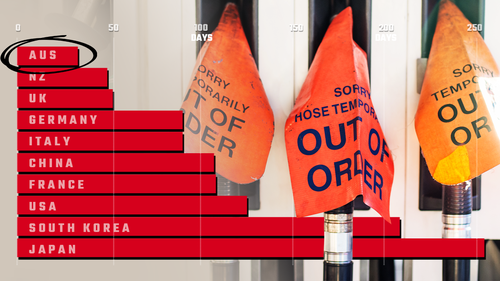 Scorte di carburante per nazione e segnali di fuori servizio su un bowser.