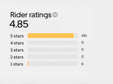 Jackie 'O' shares one-star uber ratings.