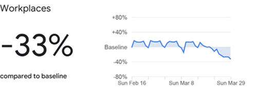 The Google data for workplaces