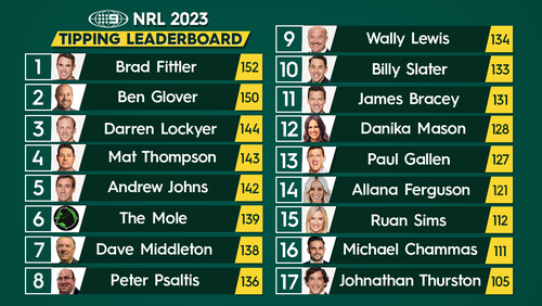 NRL ladder: 2023 season standings and table